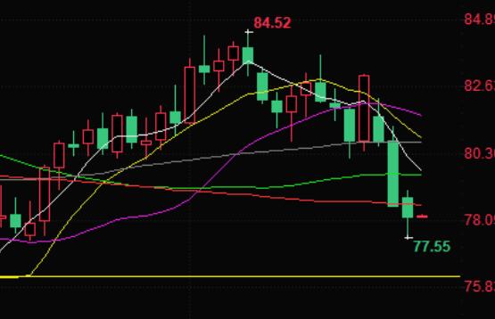 Crude oil trading reminder: Oil prices hit a new low in over a month, with US crude falling below the 200 day moving average