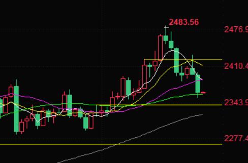 Gold trading reminder: US Q2 GDP stronger than expected, gold price briefly fell below 55 day moving average