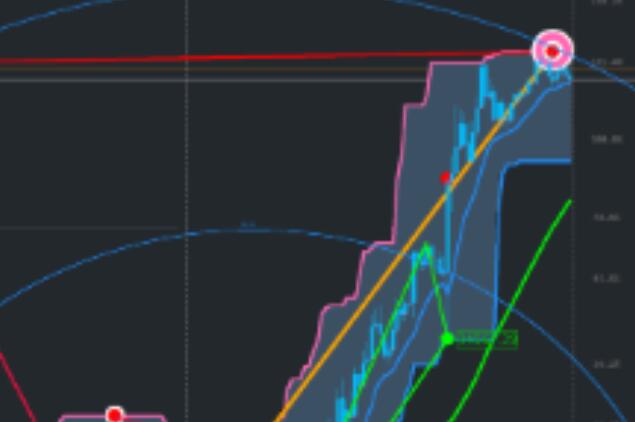 XARDWORLD Trading System V6, V7 versions