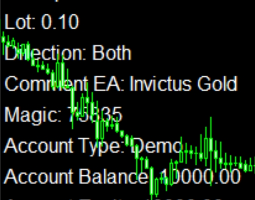 Invictus Gold EA 