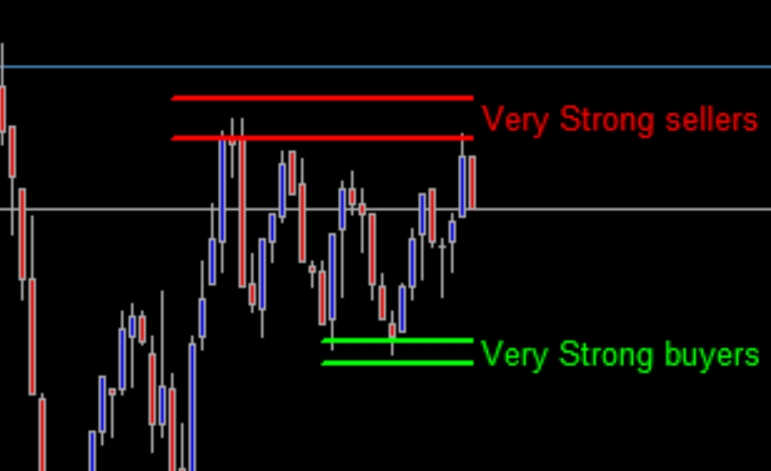 Very good opening indicator 100 without future function MOSTAPHA SNIPER MARKET