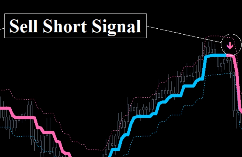 Firebrand trading system priced at $37, with arrow alarms and indicators without future functions