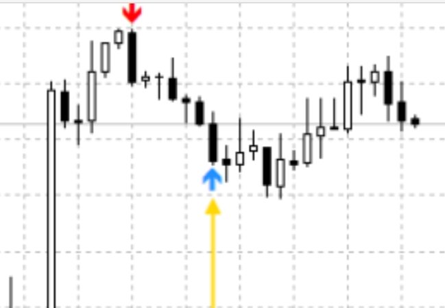 VOLUME TRADING SYSTEM 