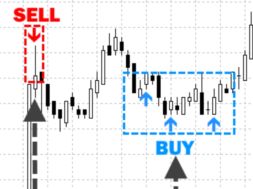 My Secret Trading System 25% monthly income