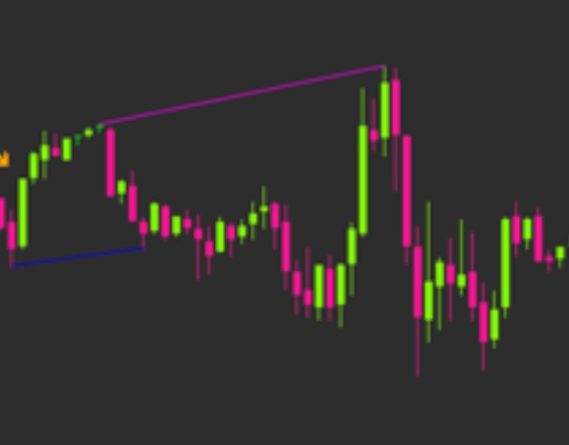 Sam TrendBlaster captures market trends