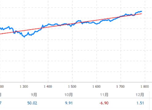 TopBottomEA 1.21 Trend oriented