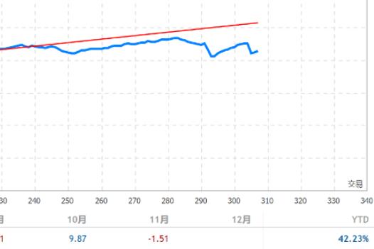 XAU Paladin is suitable for small capital gold scalping EA