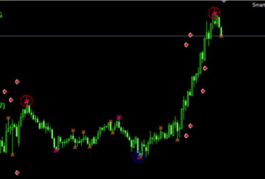 SmartFX ULTRAMATE EA Professional Scalping EA