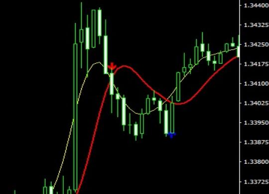 Find a trading system, is this the Holy Grail