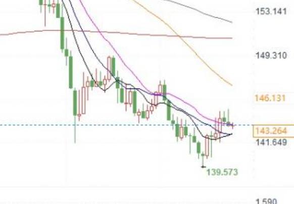 The rebound of USD/JPY may continue until the end of September!