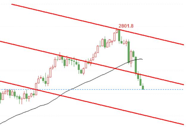 COMEX Gold Technical Analysis for Trading Opportunities on November 14th
