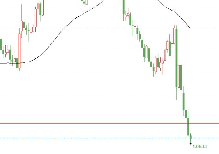 Technical Analysis of EUR/USD Trading Opportunity on November 14th