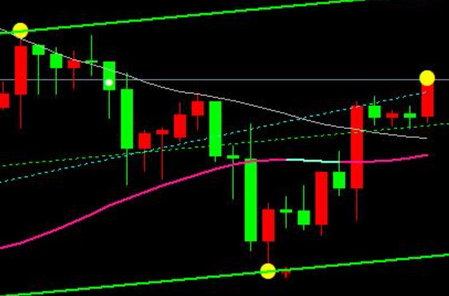 Sell gold 2631 directly, key position!!!