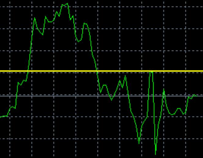 Gold up and down, today 2645 is the key!