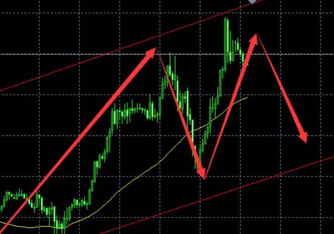 Gold bulls support today's decline, with buying being the main focus