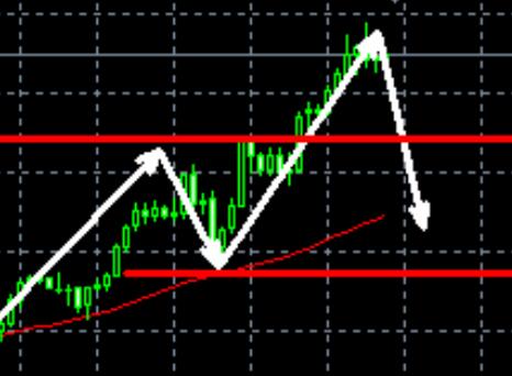 Gold is too strong, cautious deep decline, looking below around 2840?