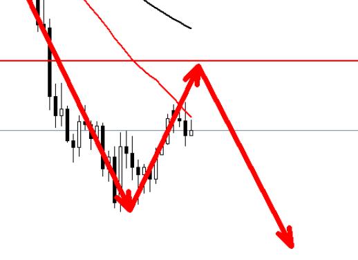 Gold is still in a weak stage, and the consolidation rebound continues to be bearish!